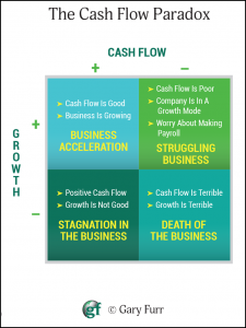 The-Cash-Flow-Paradox